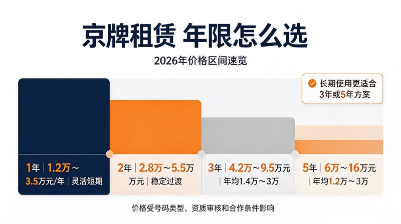 北京小牛京牌专业咨询团队