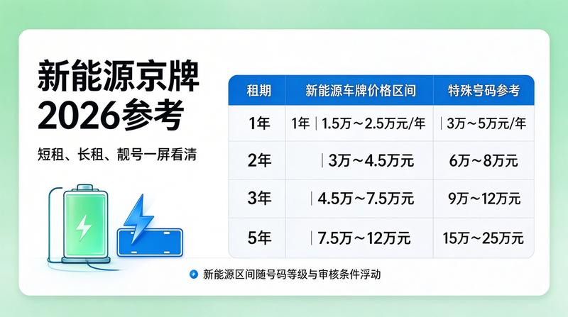 2026年北京汽车保有量增长趋势图